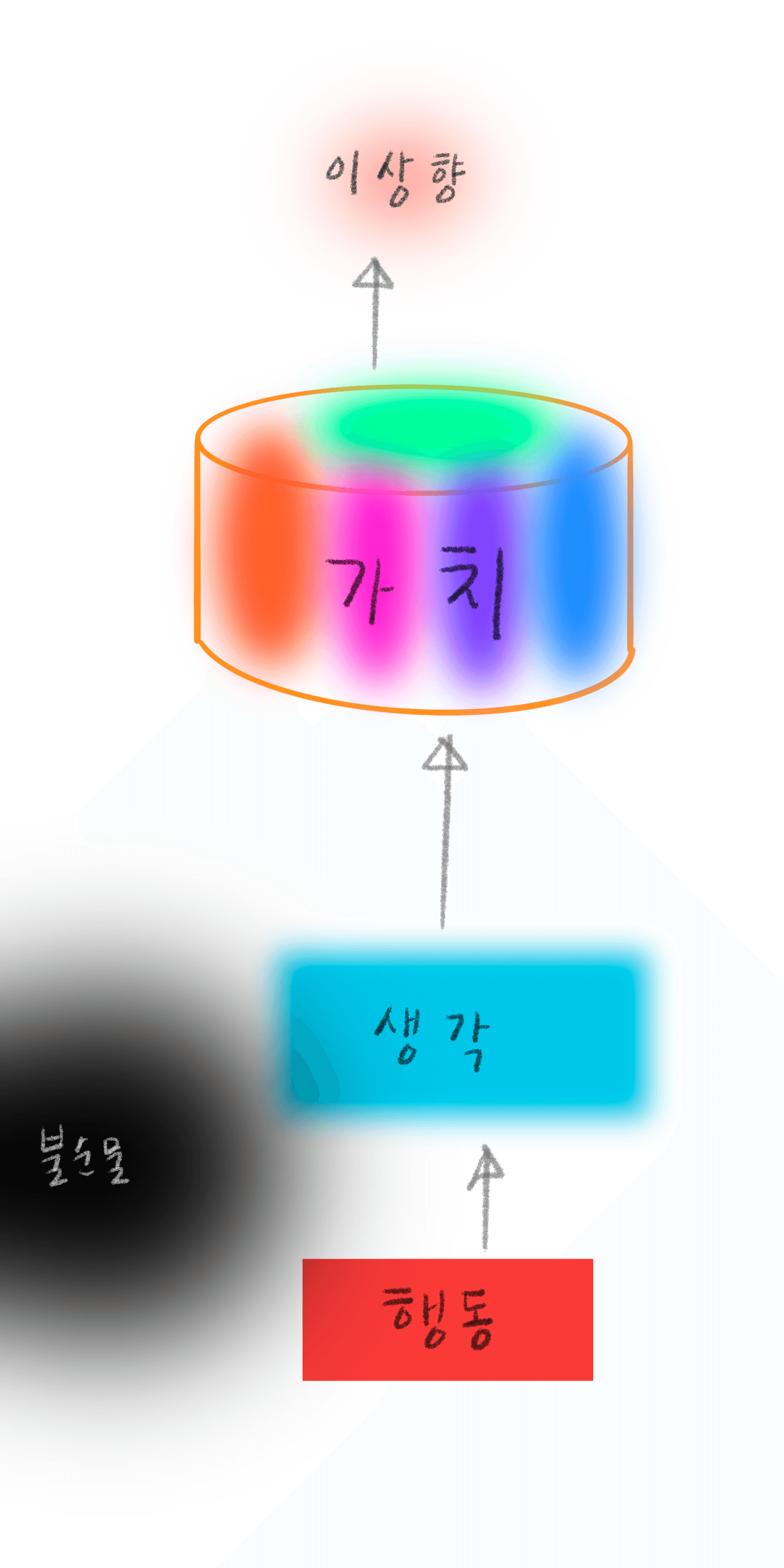 나의 이상향