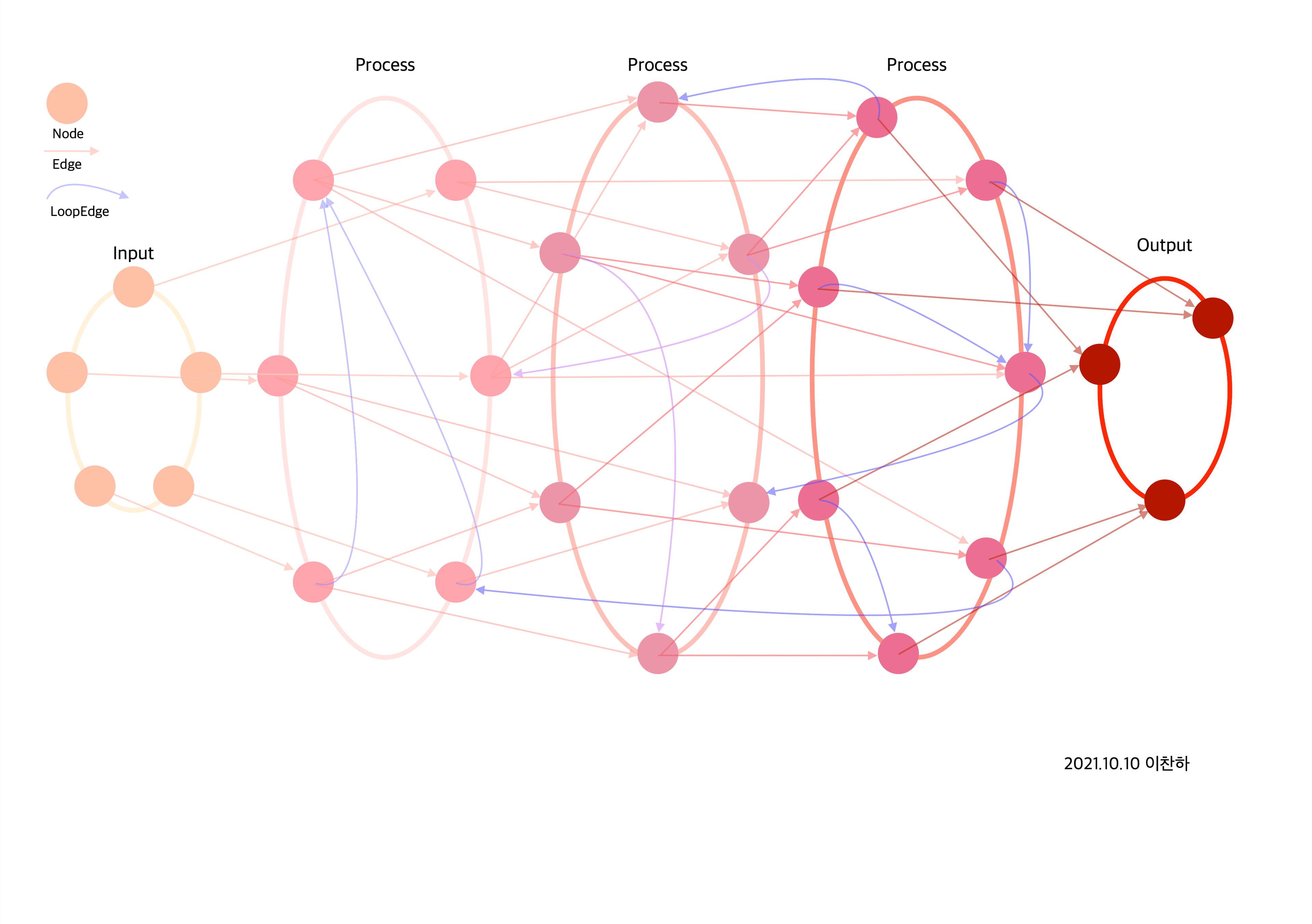 simple AI Architecture -enhanced